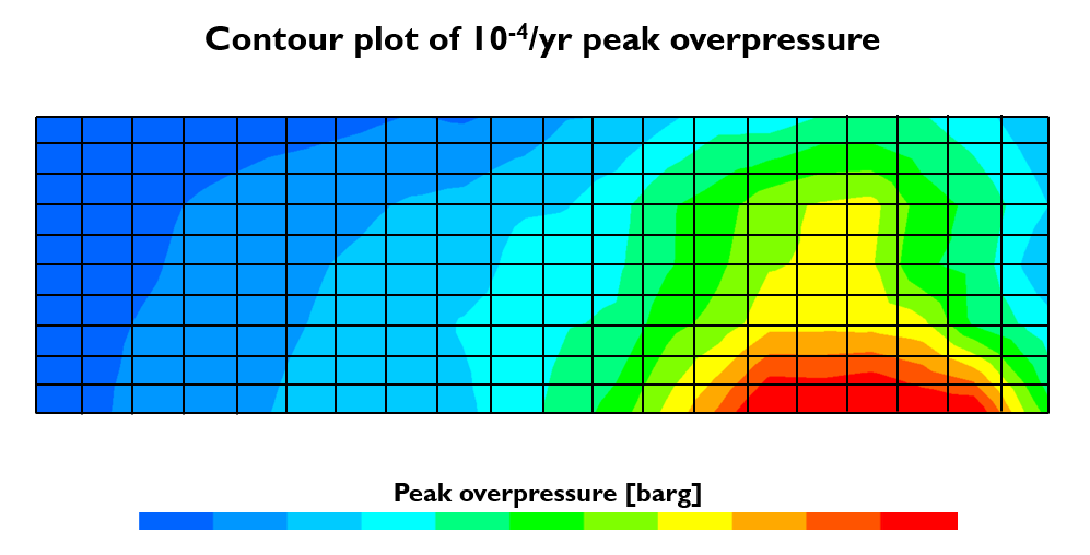 Consulting Technical Safety_Probabilistic Explosion Load Contours